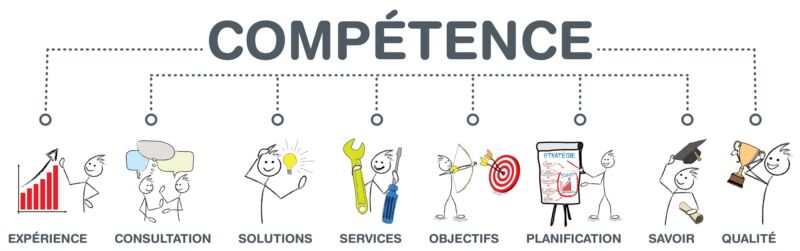Comment cartographier les compétences dans une PME