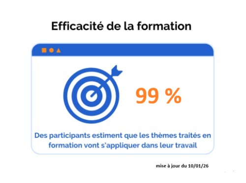 Efficacité globale de formations Evolutis